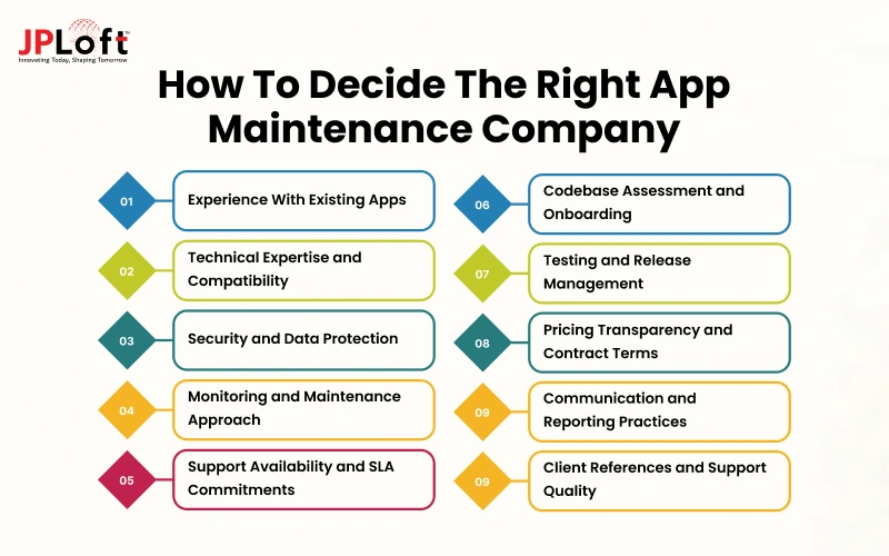 How To Decide The Right App Maintenance Company